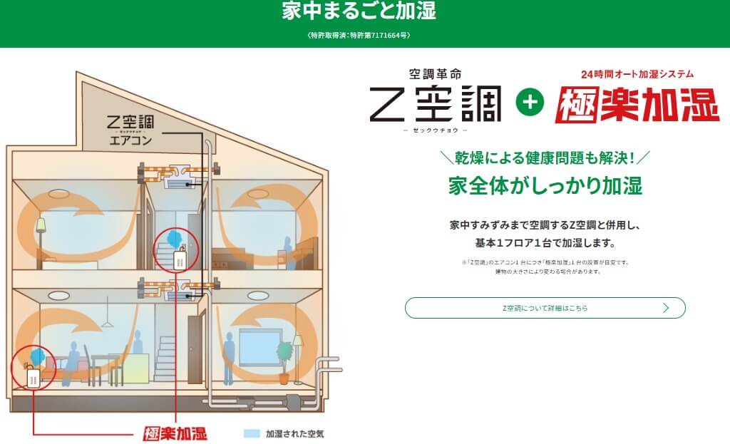 極楽加湿＋Z空調